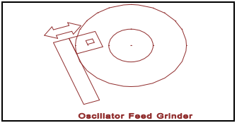 擺臂切入式磨削 擺臂切入式磨削
