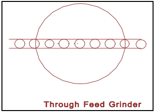 通過式雙端面磨削 通過式雙端面磨削